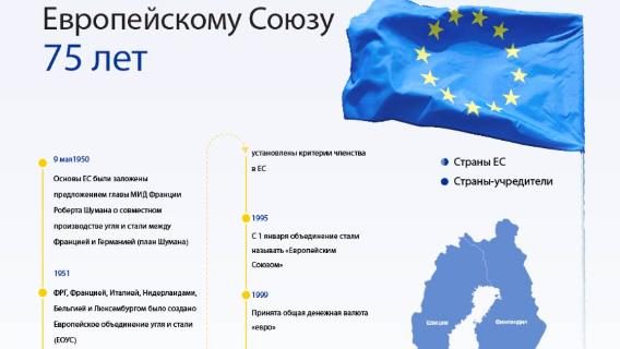 Евросоюзу 75 лет 