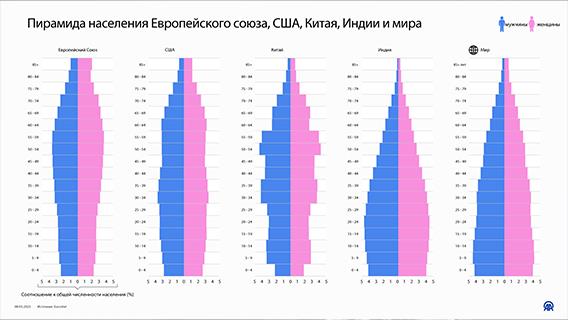 инфографика