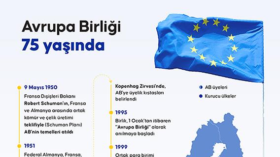 AB, 75. kez kutlayacağı Avrupa Günü'ne savunma ve ekonomiyle ilgili kaygılarla giriyor