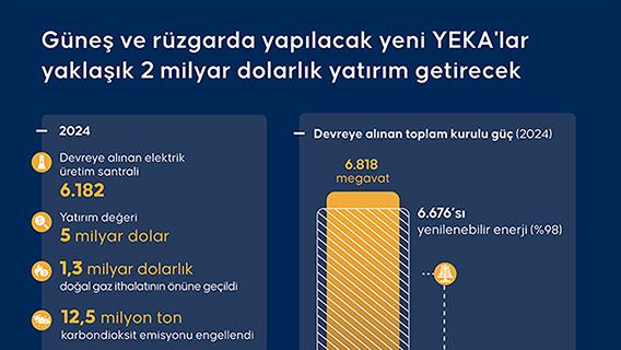 İnfografik