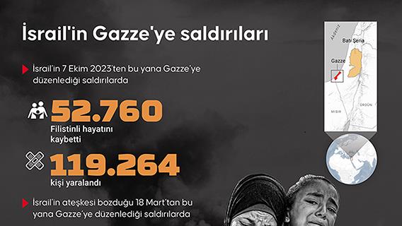 İnfografik