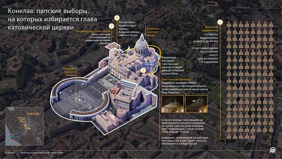 Конклав: Папские выборы, на которых избирается глава католической церкви