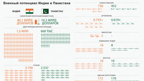 инфографика