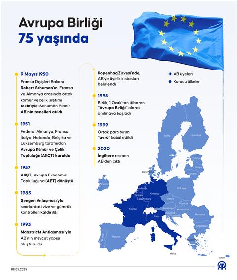 AB, 75. kez kutlayacağı Avrupa Günü'ne savunma ve ekonomiyle ilgili kaygılarla giriyor