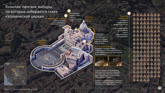 Конклав: Папские выборы, на которых избирается глава католической церкви