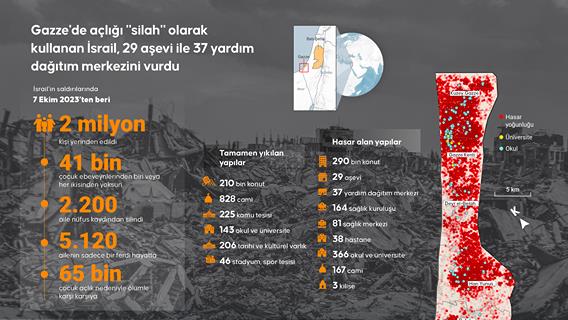 İnfografik