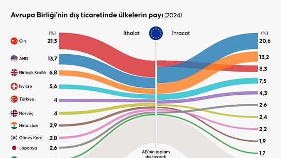 İnfografik