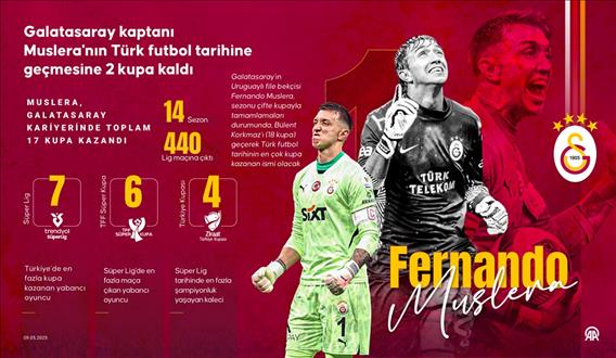 Galatasaray kaptanı Muslera'nın Türk futbol tarihine geçmesine 2 kupa kaldı