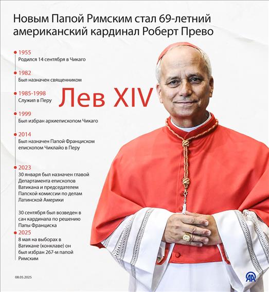 Новым Папой Римским стал 69-летний американский кардинал Роберт Прево