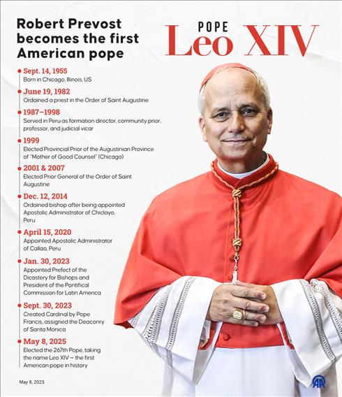 Robert Prevost becomes Pope Leo XIV — the first American pope in history
