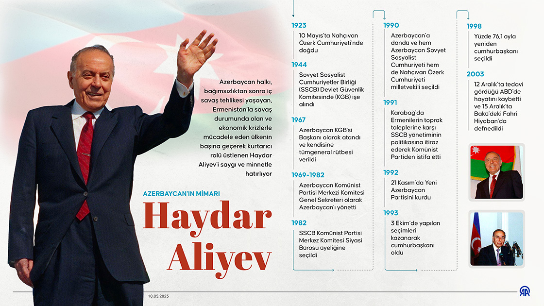 Azerbaycan'ın mimarı Haydar Aliyev