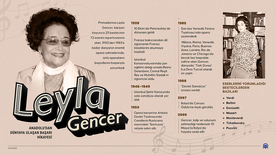 Anadolu'dan dünyaya ulaşan başarı hikayesi: Leyla Gencer
