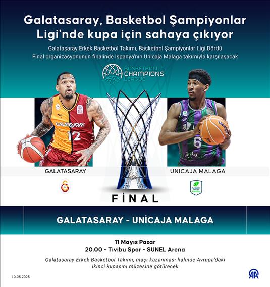 Galatasaray, Basketbol Şampiyonlar Ligi'nde kupa için sahaya çıkıyor