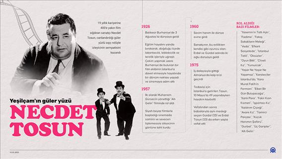 Yeşilçam'ın güler yüzü Necdet Tosun