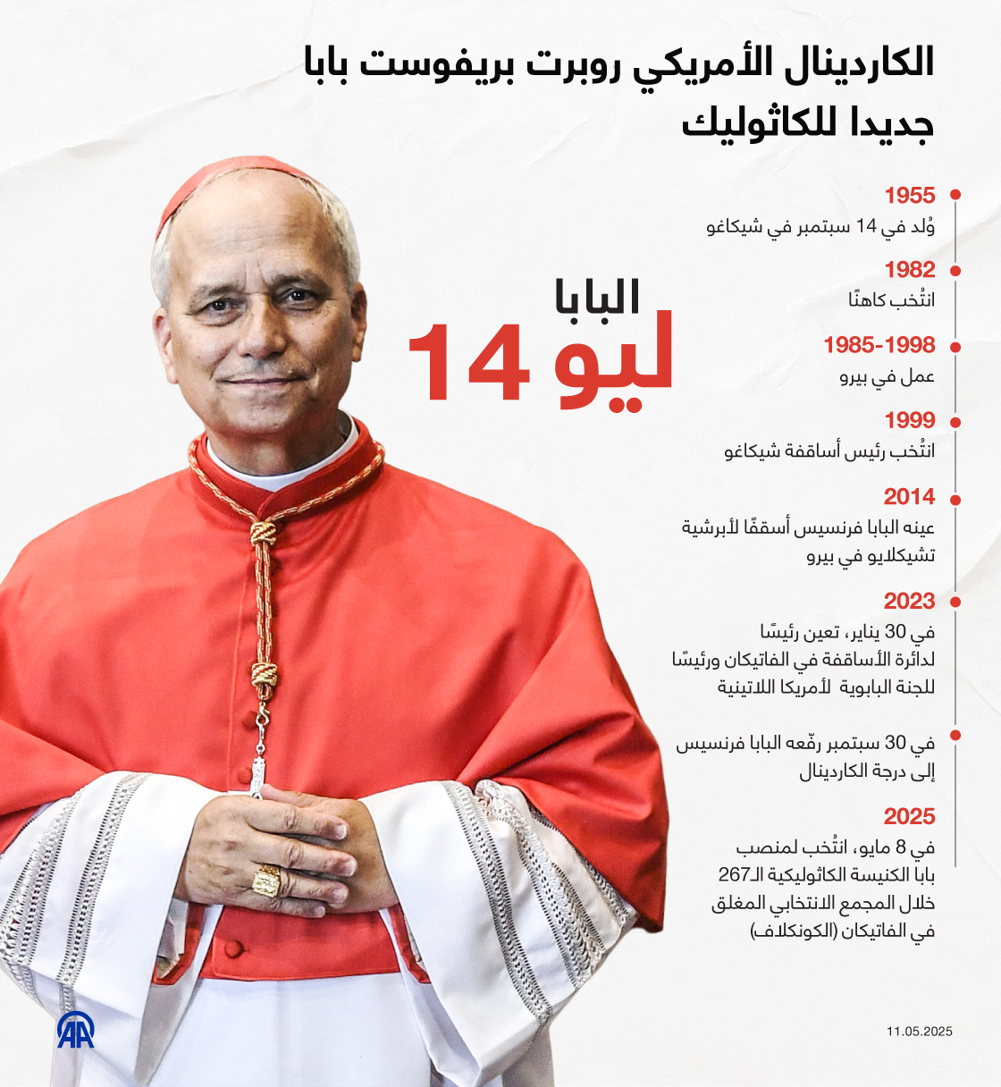 الكاردينال الأمريكي روبرت بريفوست بابا جديدا للكاثوليك