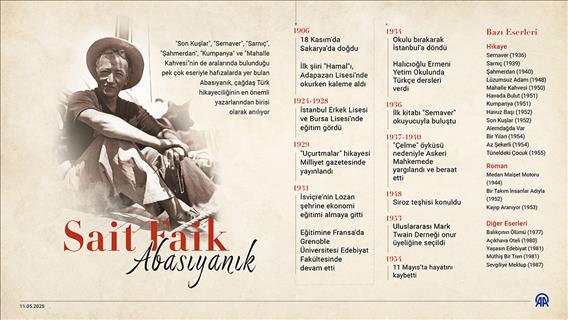 Türk hikayeciliğinin usta ismi: Sait Faik Abasıyanık