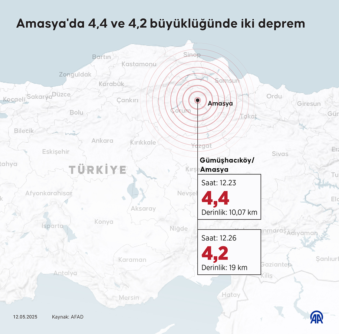 Amasya'da 4,4 ve 4,2 büyüklüğünde iki deprem