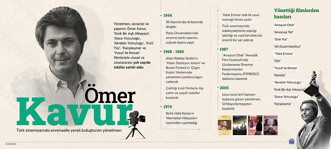Türk sinemasında evrenselle yereli buluşturan yönetmen: Ömer Kavur
