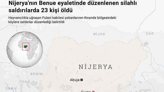 Nijerya'nın Benue eyaletinde düzenlenen silahlı saldırılarda 23 kişi öldü