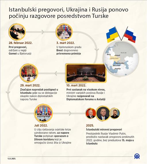 Turska diplomatija tokom tri godine rata između Rusije i Ukrajine