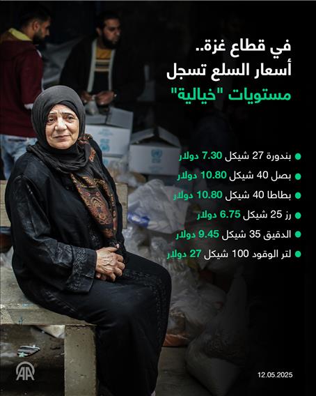 في قطاع غزة..  أسعار السلع تسجل مستويات "خيالية"