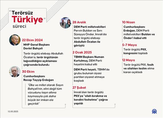 'Terörsüz Türkiye' süreci kararlılıkla ilerliyor