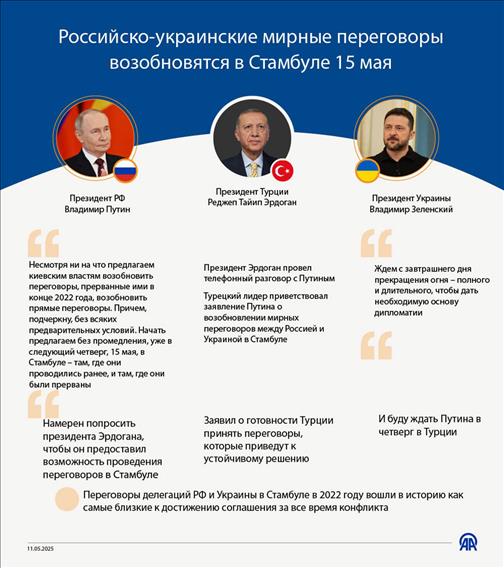 Российско-украинские переговоры возобновятся в Стамбуле 15 мая