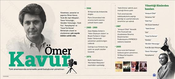 Türk sinemasında evrenselle yereli buluşturan yönetmen: Ömer Kavur