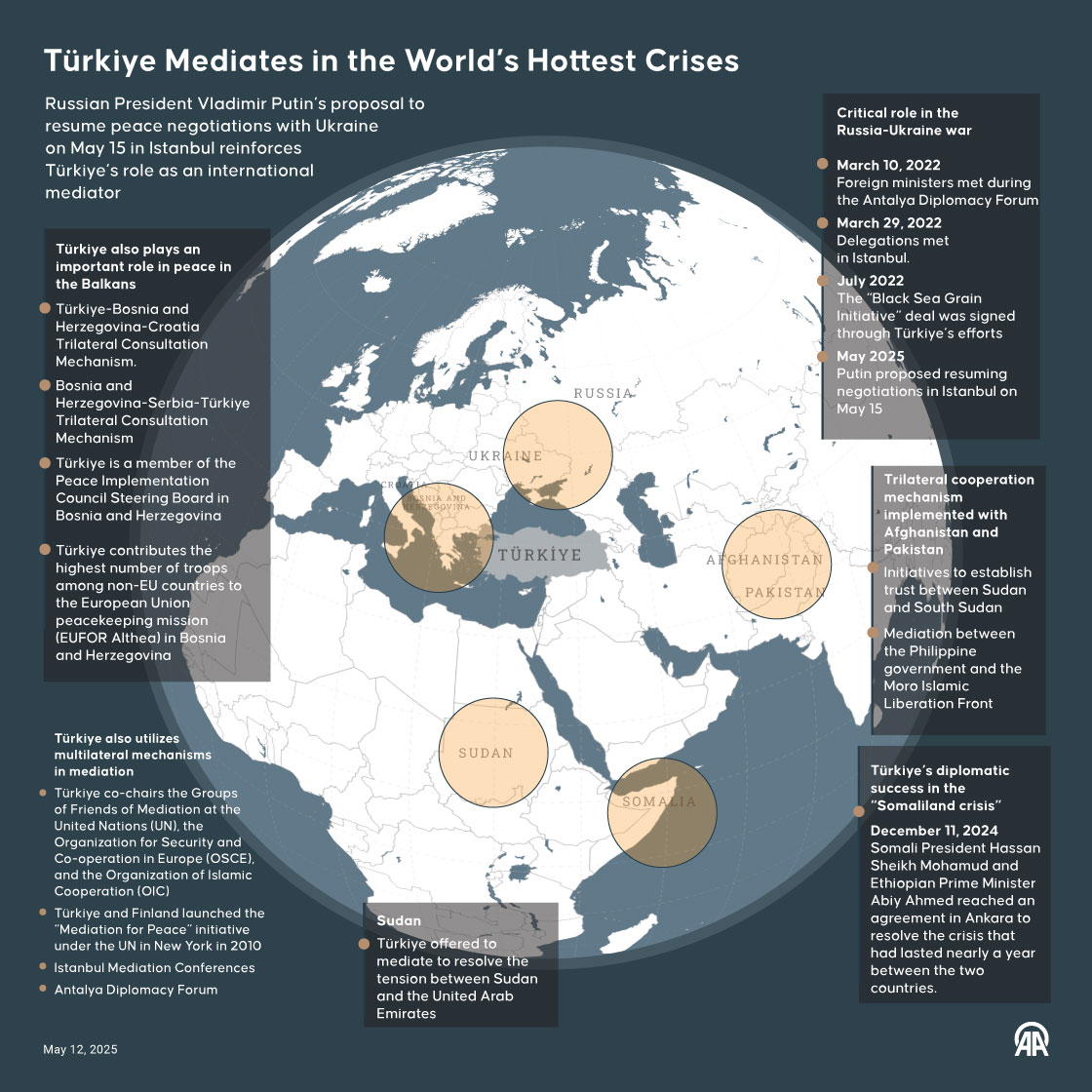 Türkiye Mediates in the World’s Hottest Crises