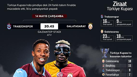 Futbolda 63. Türkiye Kupası sahibini buluyor