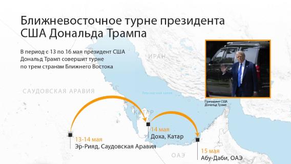 Ближневосточное турне президента США Дональда Трампа