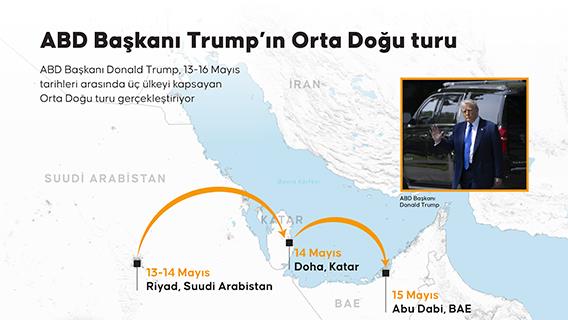 ABD Başkanı Trump’ın Orta Doğu turu