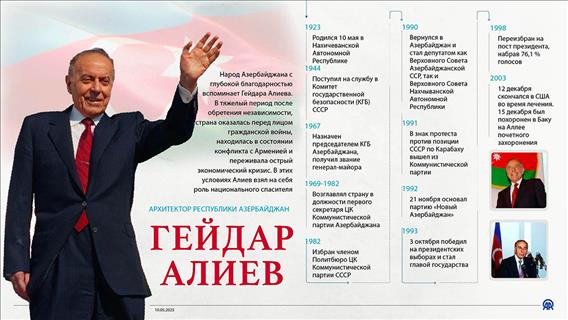 Архитектор Республики Азербайджан- Гейдар Алиев 