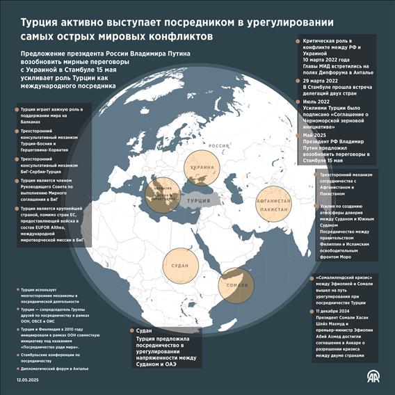 Турция активно выступает посредником в урегулировании самых острых мировых конфликтов