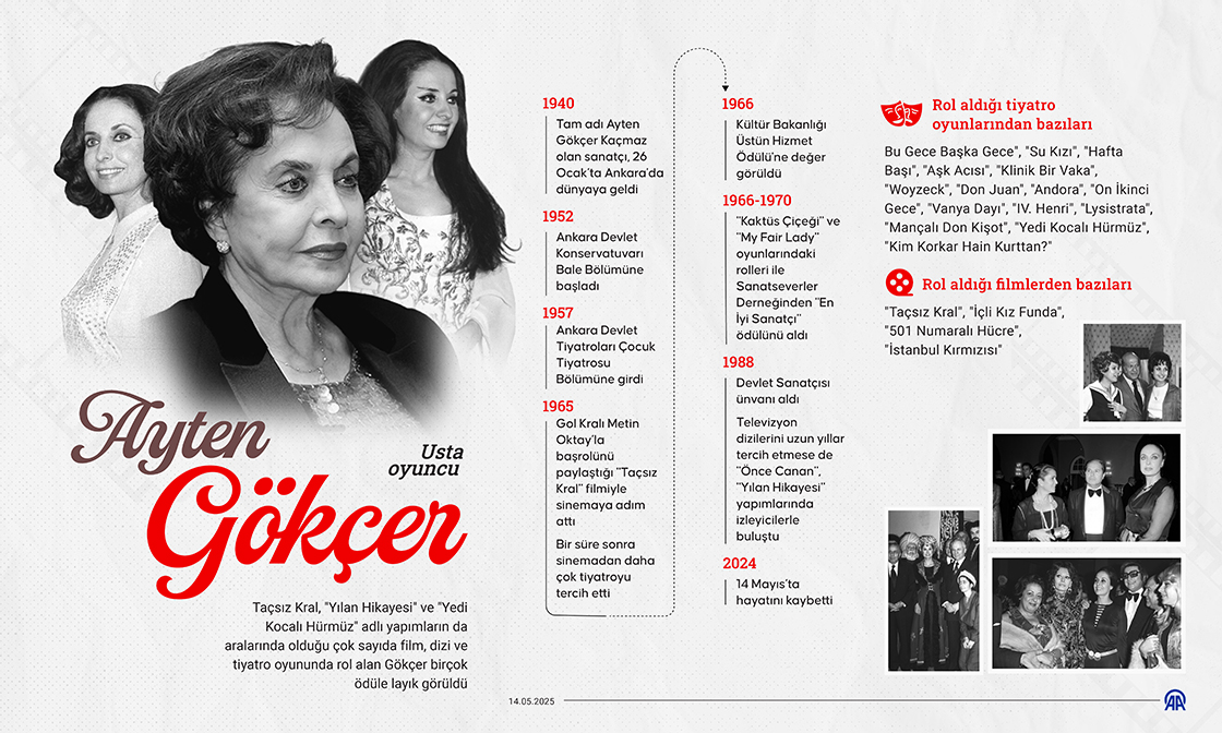 Usta oyuncu Ayten Gökçer