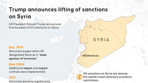 Trump announces lifting of sanctions on Syria