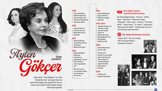 Usta oyuncu Ayten Gökçer