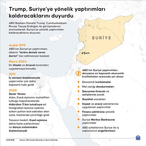 Trump, Suriye'ye yönelik yaptırımları kaldıracaklarını duyurdu