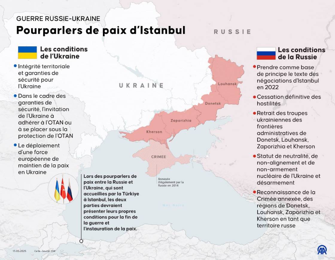 Pourparlers de paix à Istanbul : quel est l’ordre du jour ?
