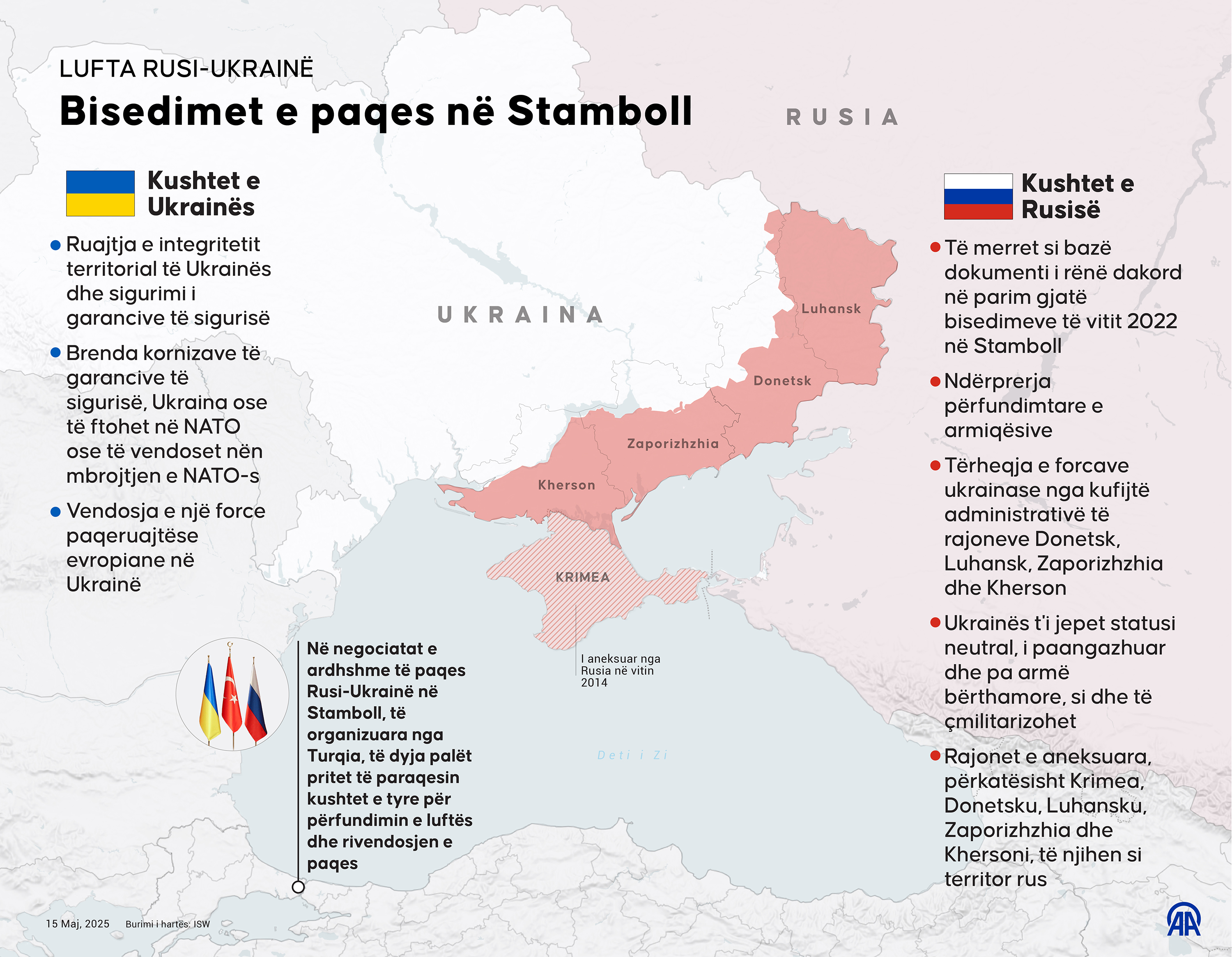 Stambolli pret delegacionet ruse dhe ukrainase për bisedimet e paqes