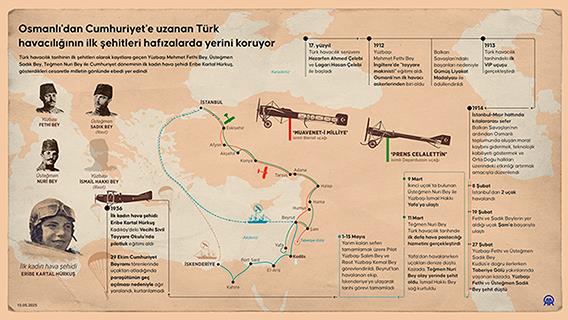 Osmanlı'dan Cumhuriyet'e uzanan Türk havacılığının ilk şehitleri hafızalarda yerini koruyor