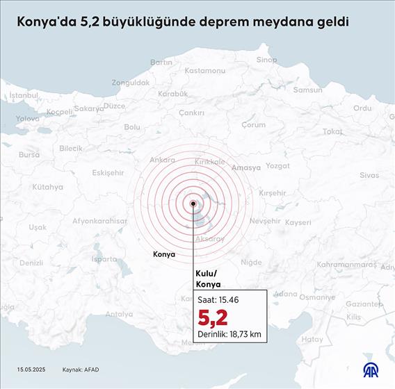 Konya'da 5,2 büyüklüğünde deprem