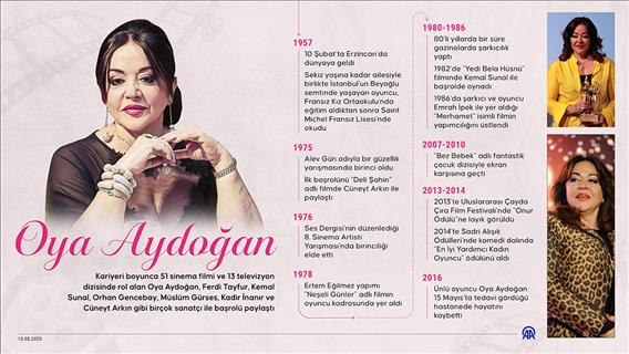 Oyuncu Oya Aydoğan