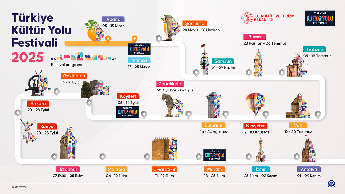 Türkiye Kültür Yolu Festivali 2025