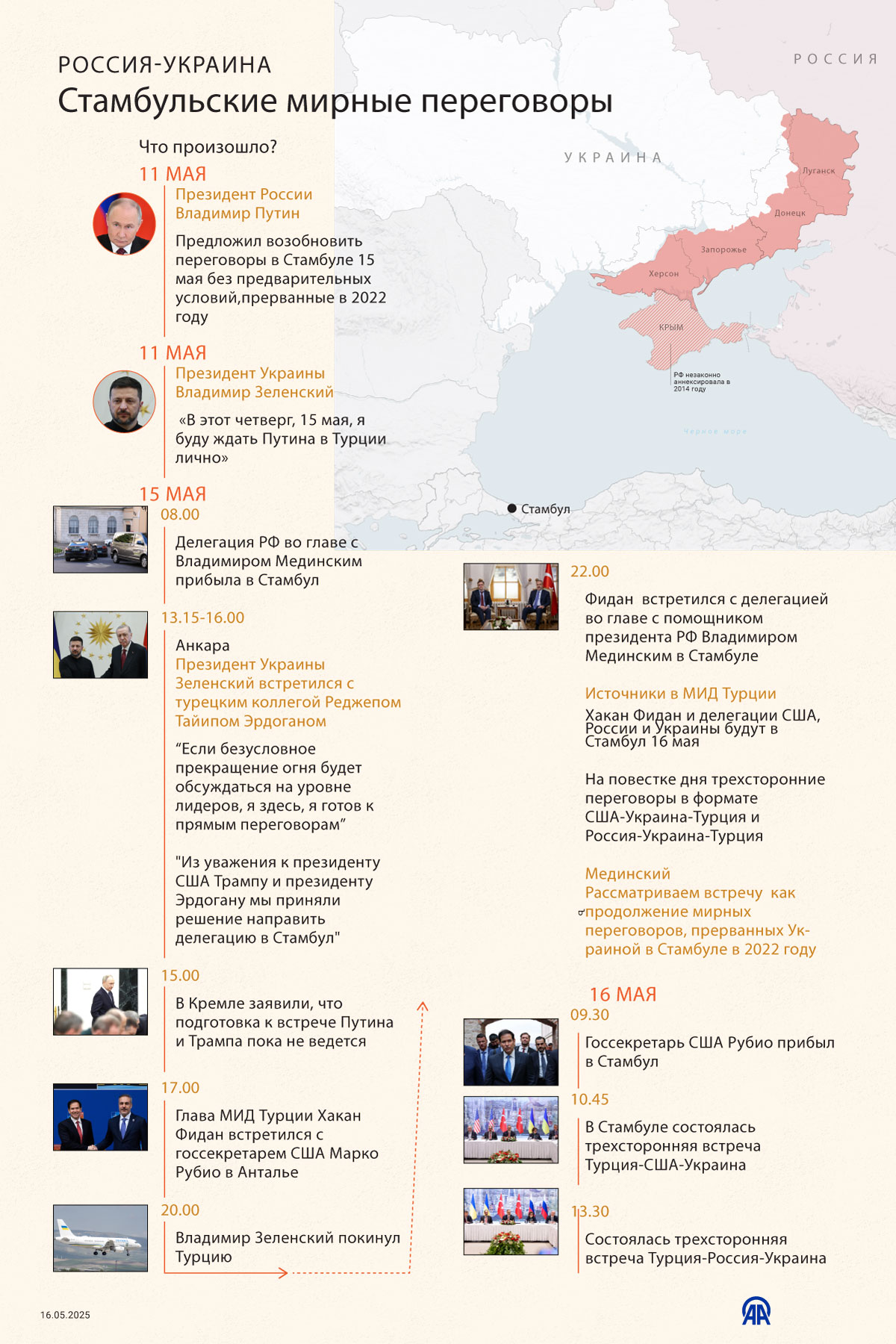 Хроника событий в рамках мирных переговоров между Россией и Украиной в Стамбуле 