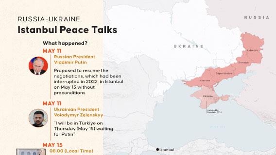 Russia-Ukraine Istanbul Peace Talks