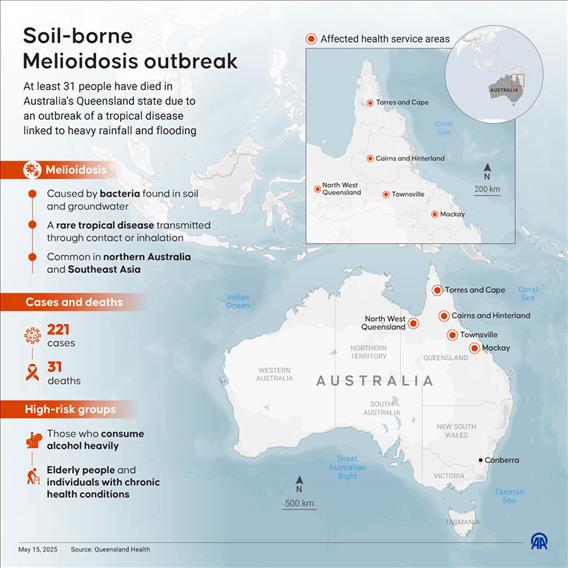 Soil-borne Melioidosis outbreak in Australia's Queensland