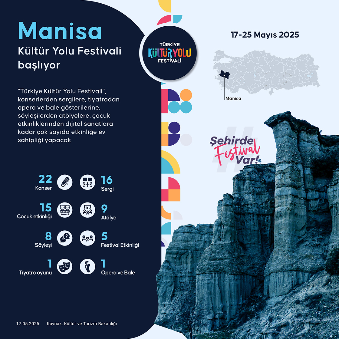 Manisa Kültür Yolu Festivali başlıyor