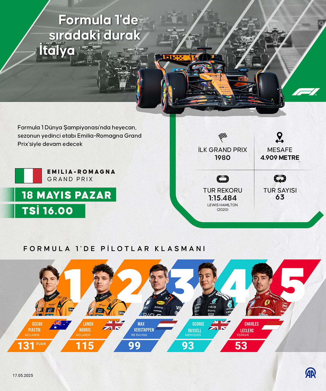 Formula 1'de sıradaki durak Emilia-Romagna