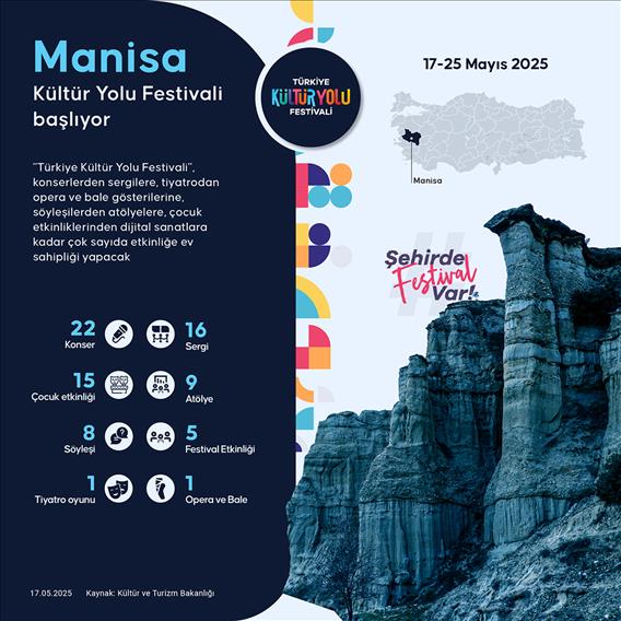 Manisa Kültür Yolu Festivali başlıyor
